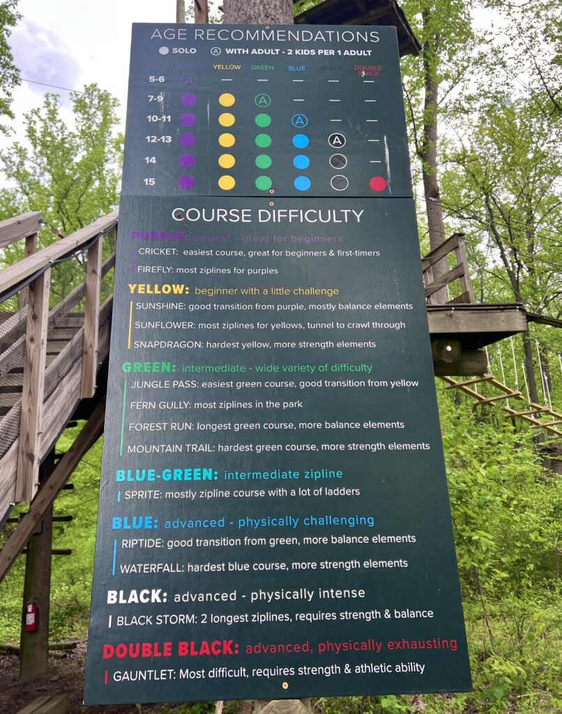 Sandy Spring Adventure Park Course Descriptions